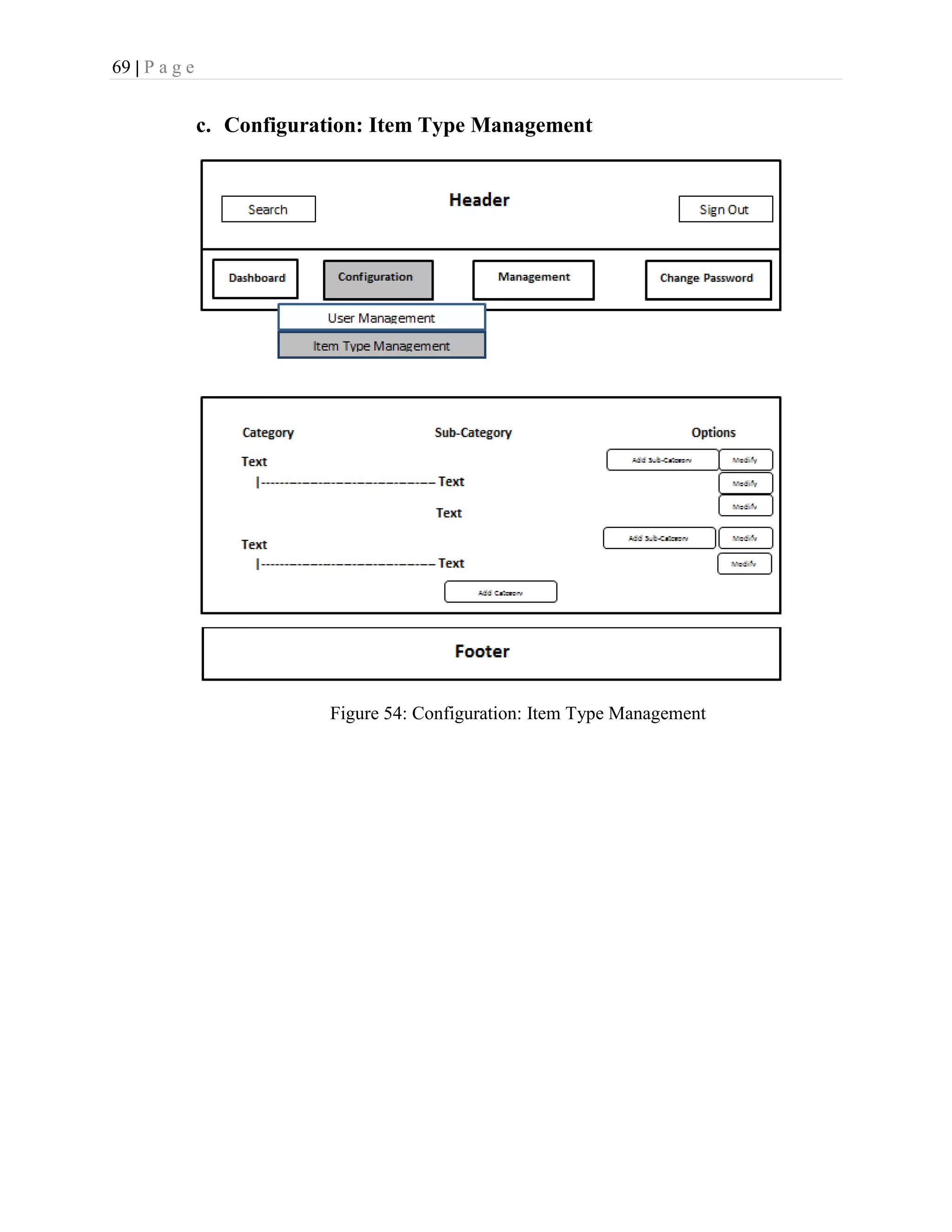 69 | P a g e
c. Configuration: Item Type Management
Figure 54: Configuration: Item Type Management
 