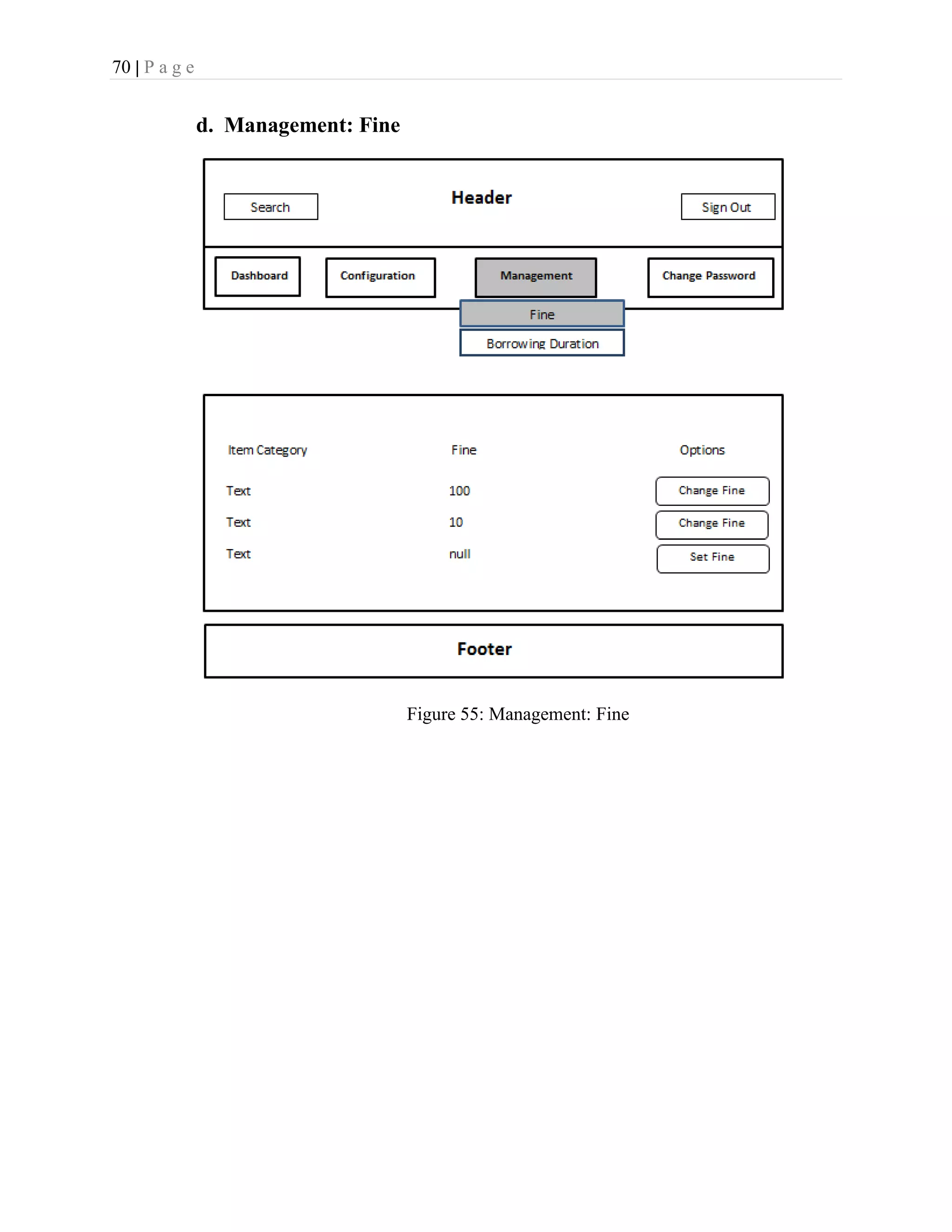 70 | P a g e
d. Management: Fine
Figure 55: Management: Fine
 