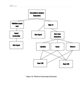 13 | P a g e
Figure 16: Third level factoring (Librarian)
 