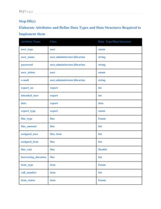 31 | P a g e
Step-III(c)
Elaborate Attributes and Define Data Types and Data Structures Required to
Implement them
Attribute Name Class Data Type/Data Structure
user_type user enum
user_name user,administrator,librarian string
password user,administrator,librarian string
user_status user enum
e-mail user,administrator,librarian string
report_no report int
intended_user report int
date report date
report_type report enum
fine_type fine Enum
fine_amount fine Int
assigned_user fine, item Int
assigned_item fine Int
fine_rate fine Double
borrowing_duration fine Int
item_type item Enum
call_number item Int
item_status item Enum
 