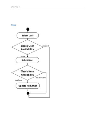 34 | P a g e
Issue
Select User
Select Item
Check Item
Availability
Update Item,User
available
Not available
Check User
Availability
active
blocked
 