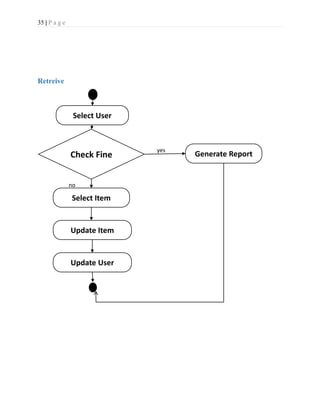 35 | P a g e
Retreive
Select User
Select Item
Update User
Check Fine
no
yes
Generate Report
Update Item
 