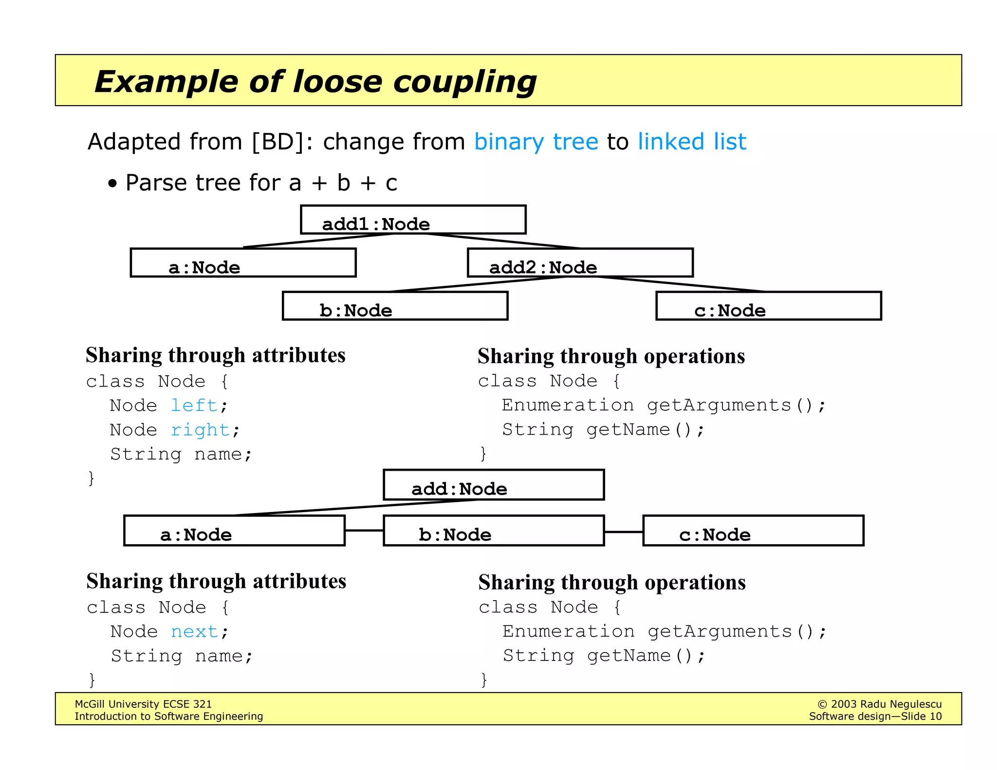 McGill University ECSE 321 © 2003 Radu Negulescu
Introduction to Software Engineering Software design—Slide 10
Example of loose coupling
Adapted from [BD]: change from binary tree to linked list
• Parse tree for a + b + c
add1:Node
add2:Node
c:Nodeb:Node
a:Node
add:Node
c:Nodeb:Nodea:Node
Sharing through attributes
class Node {
Node left;
Node right;
String name;
}
Sharing through operations
class Node {
Enumeration getArguments();
String getName();
}
Sharing through attributes
class Node {
Node next;
String name;
}
Sharing through operations
class Node {
Enumeration getArguments();
String getName();
}
 