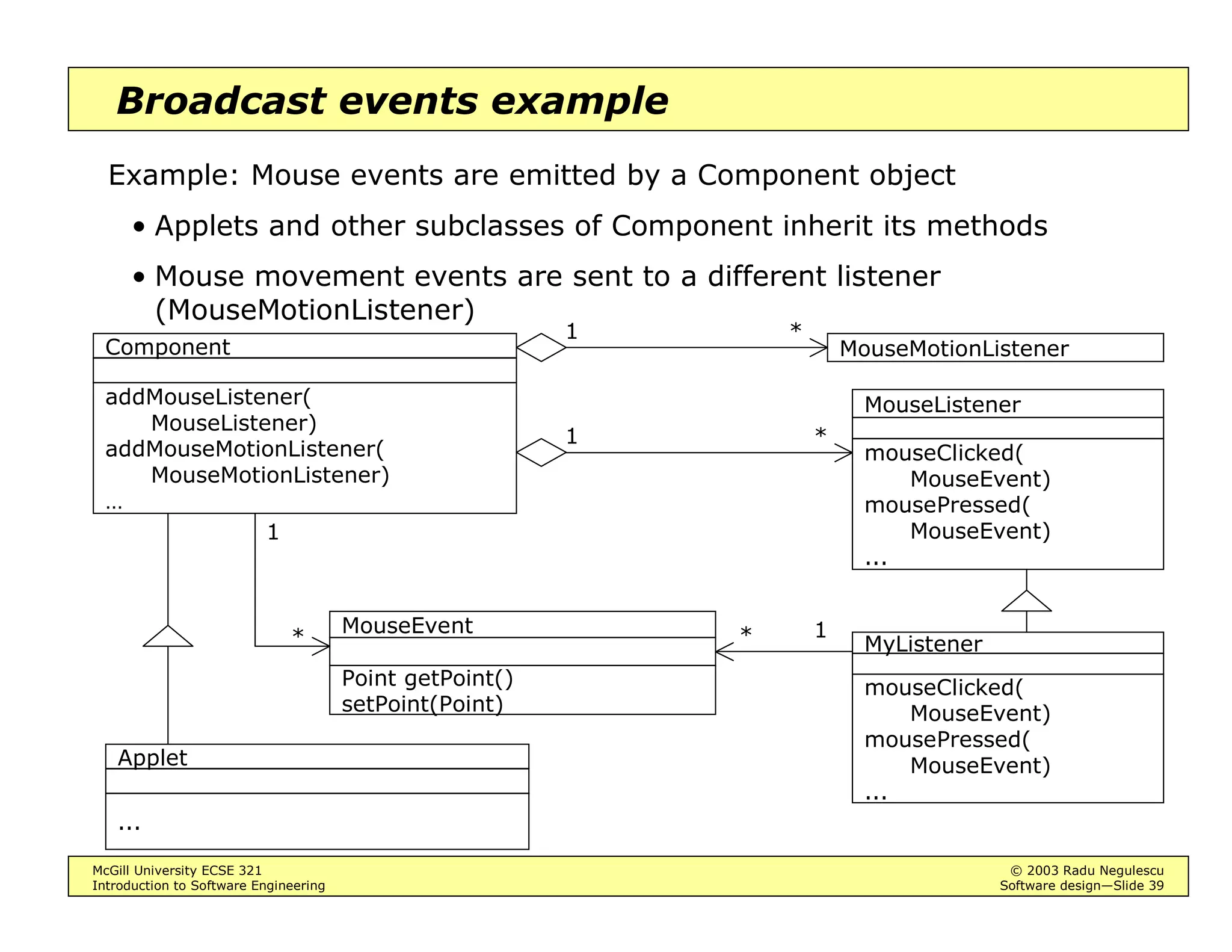 McGill University ECSE 321 © 2003 Radu Negulescu
Introduction to Software Engineering Software design—Slide 35
Pipe-and-filter
Filters: processing subsystems
• Executing concurrently
Pipes: associations between filters
• Data transfer
• Synchronization
E.g. UNIX shell [BD]
ps grep sort more
 
