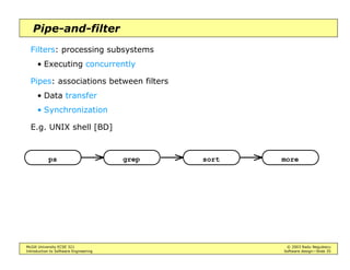 McGill University ECSE 321 © 2003 Radu Negulescu
Introduction to Software Engineering Software design—Slide 31
Model-view-controller
Pros:
• Allows independent change of model, view, and controller
• Allows subscription at runtime
• Isolates variability, as the views are less stable than the model
Cons:
• The model may become a performance bottleneck
 