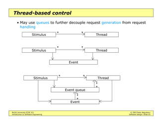 McGill University ECSE 321 © 2003 Radu Negulescu
Introduction to Software Engineering Software design—Slide 39
Broadcast events example
Example: Mouse events are emitted by a Component object
• Applets and other subclasses of Component inherit its methods
• Mouse movement events are sent to a different listener
(MouseMotionListener)
MouseListener
mouseClicked(
MouseEvent)
mousePressed(
MouseEvent)
...
MyListener
MouseEvent
Point getPoint()
setPoint(Point)
* 1
1
*
1 *
mouseClicked(
MouseEvent)
mousePressed(
MouseEvent)
...
addMouseListener(
MouseListener)
addMouseMotionListener(
MouseMotionListener)
…
Component
...
Applet
1 *
MouseMotionListener
 