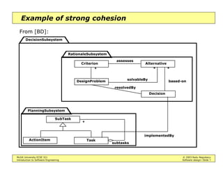 McGill University ECSE 321 © 2003 Radu Negulescu
Introduction to Software Engineering Software design—Slide 7
Example of strong cohesion
From [BD]:
Alternative
Decision
Criterion
subtasks
*
SubTask
ActionItem
DesignProblem
Task
assesses
solvableBy
resolvedBy
based-on
* * *
implementedBy
DecisionSubsystem
RationaleSubsystem
PlanningSubsystem
 