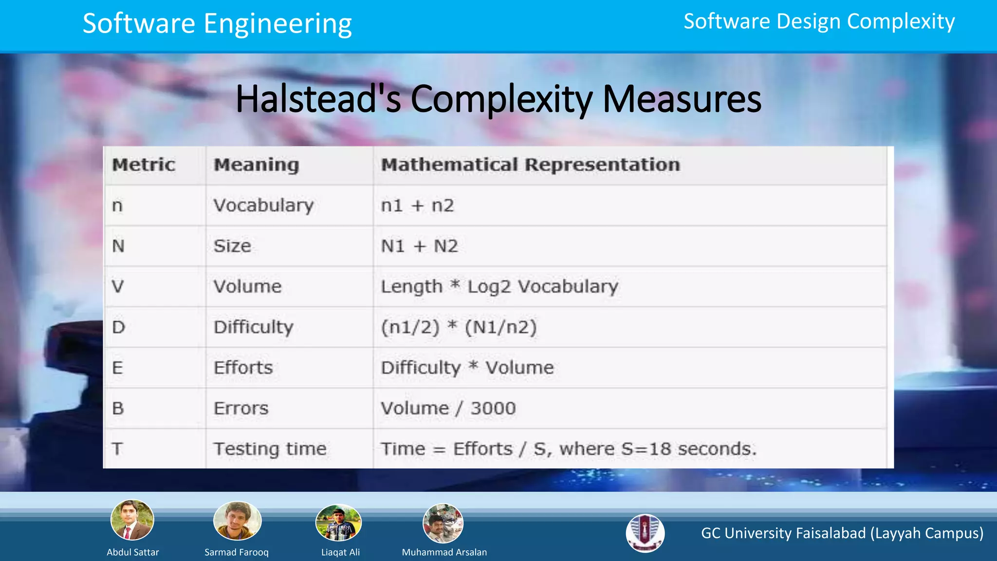 GC University Faisalabad (Layyah Campus)
Abdul Sattar Sarmad Farooq Liaqat Ali Muhammad Arsalan
Software Engineering Software Design Complexity
Halstead's Complexity Measures
 
