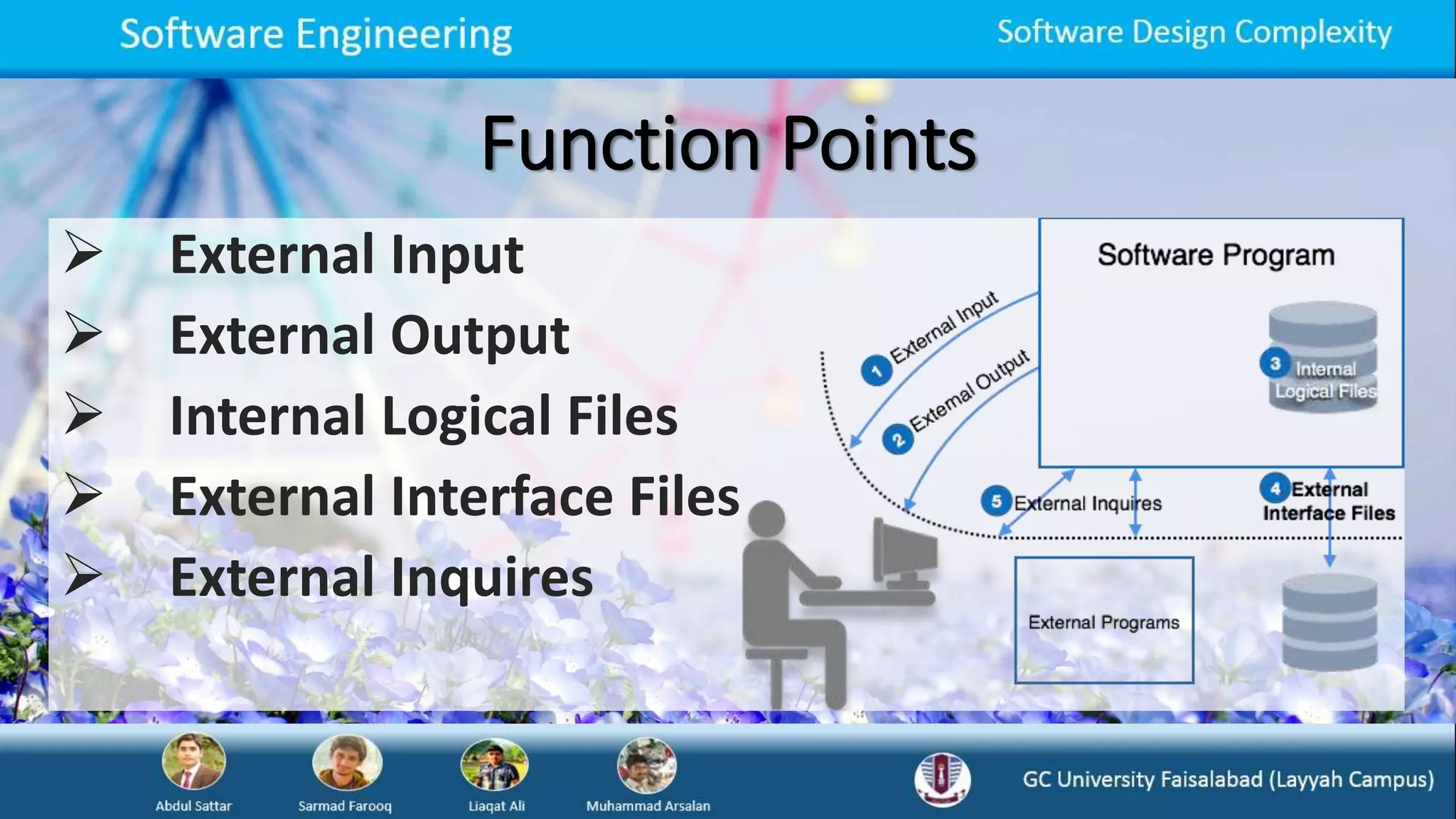 Function Points
 External Input
 External Output
 Internal Logical Files
 External Interface Files
 External Inquires
 