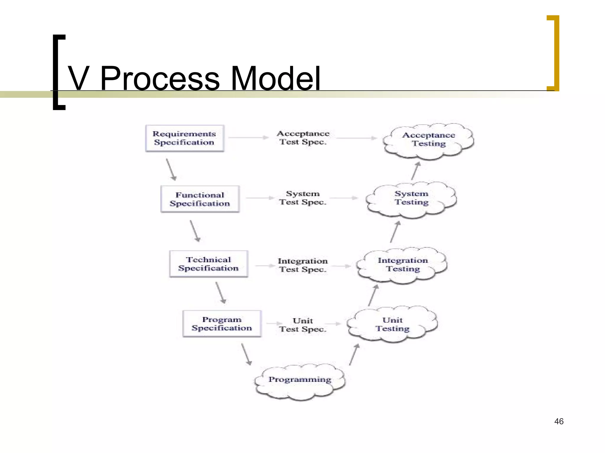 V Process Model 