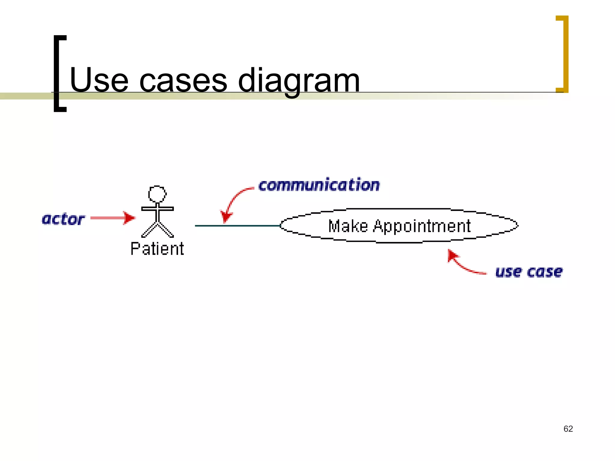 Use cases diagram 