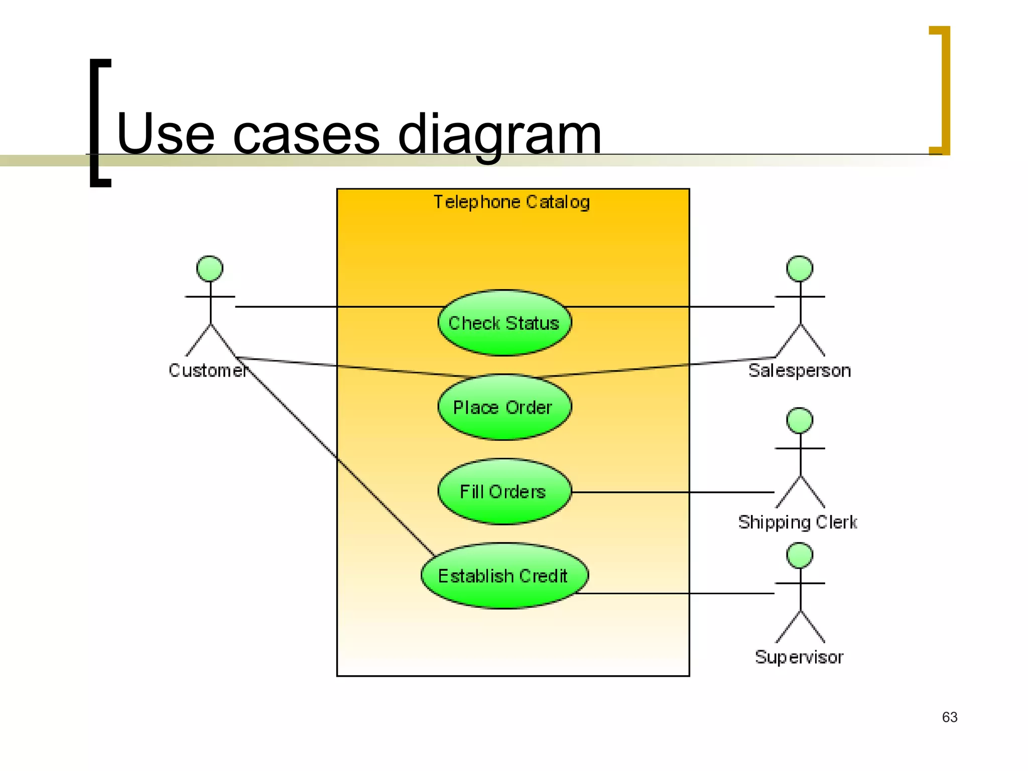 Use cases diagram 