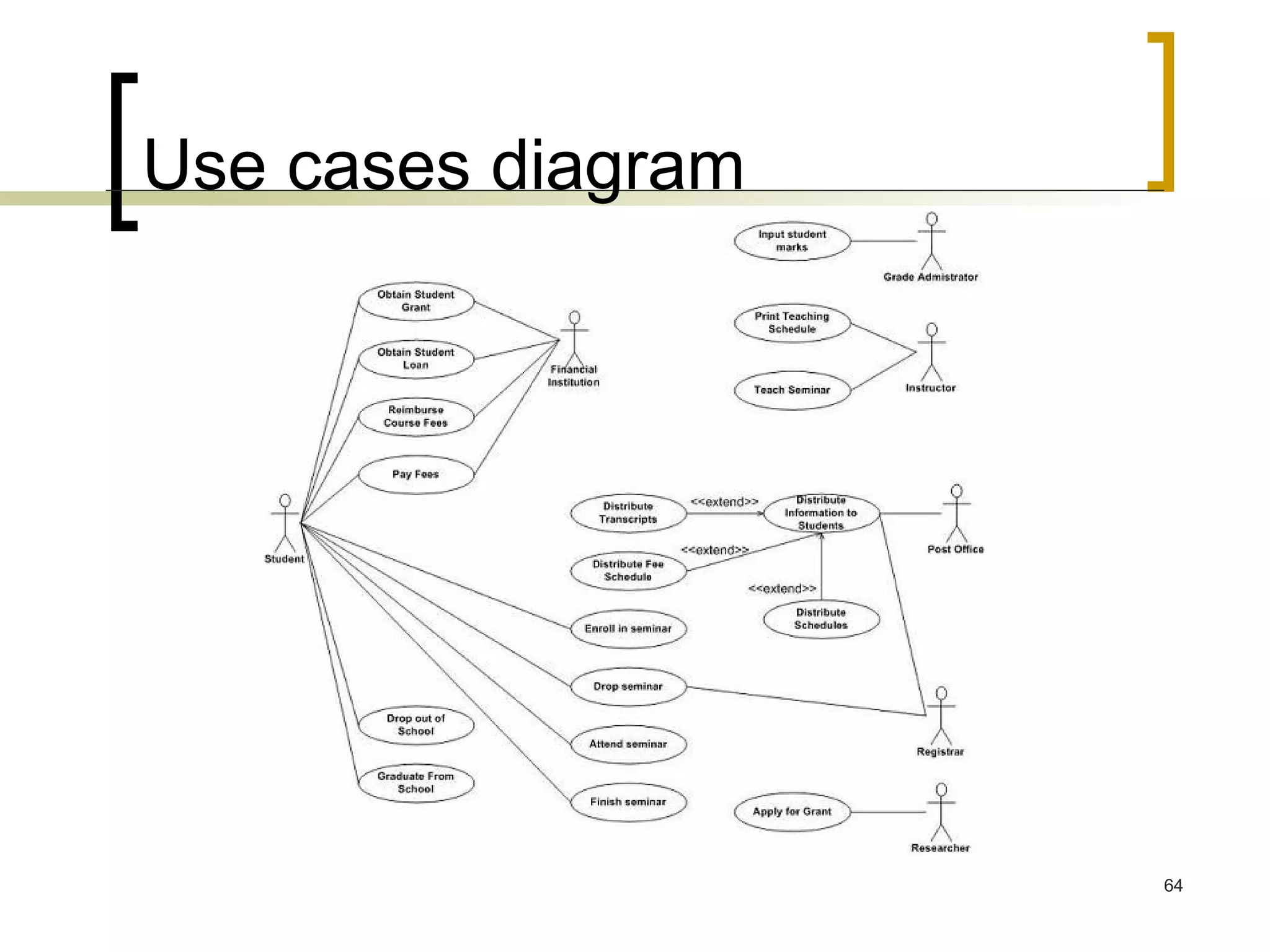 Use cases diagram 
