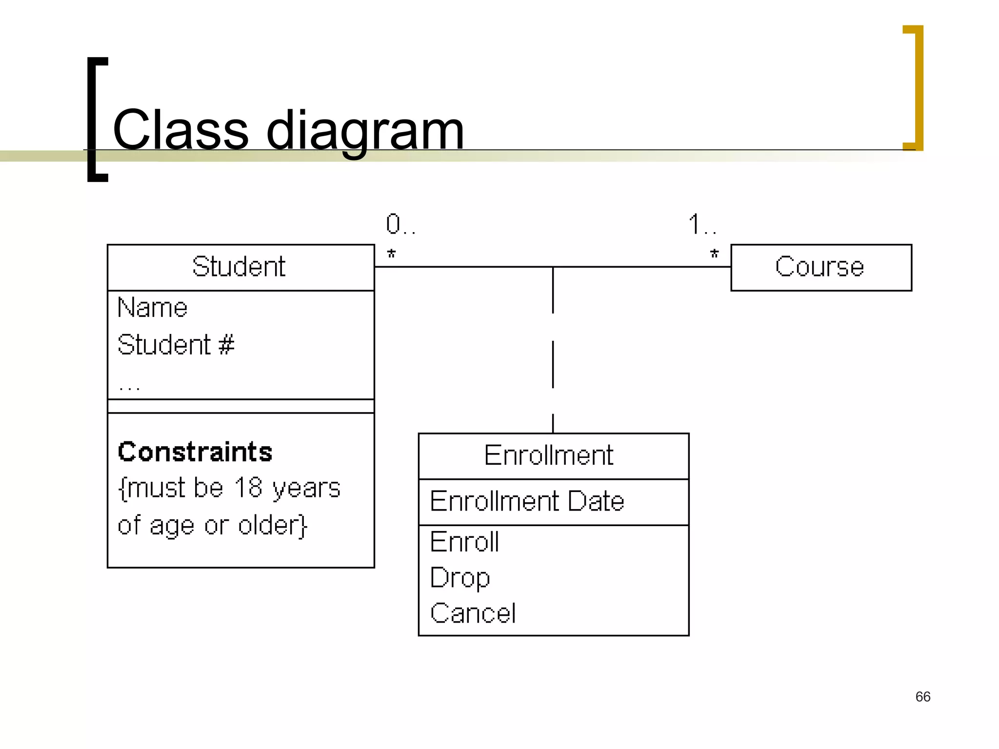Class diagram 