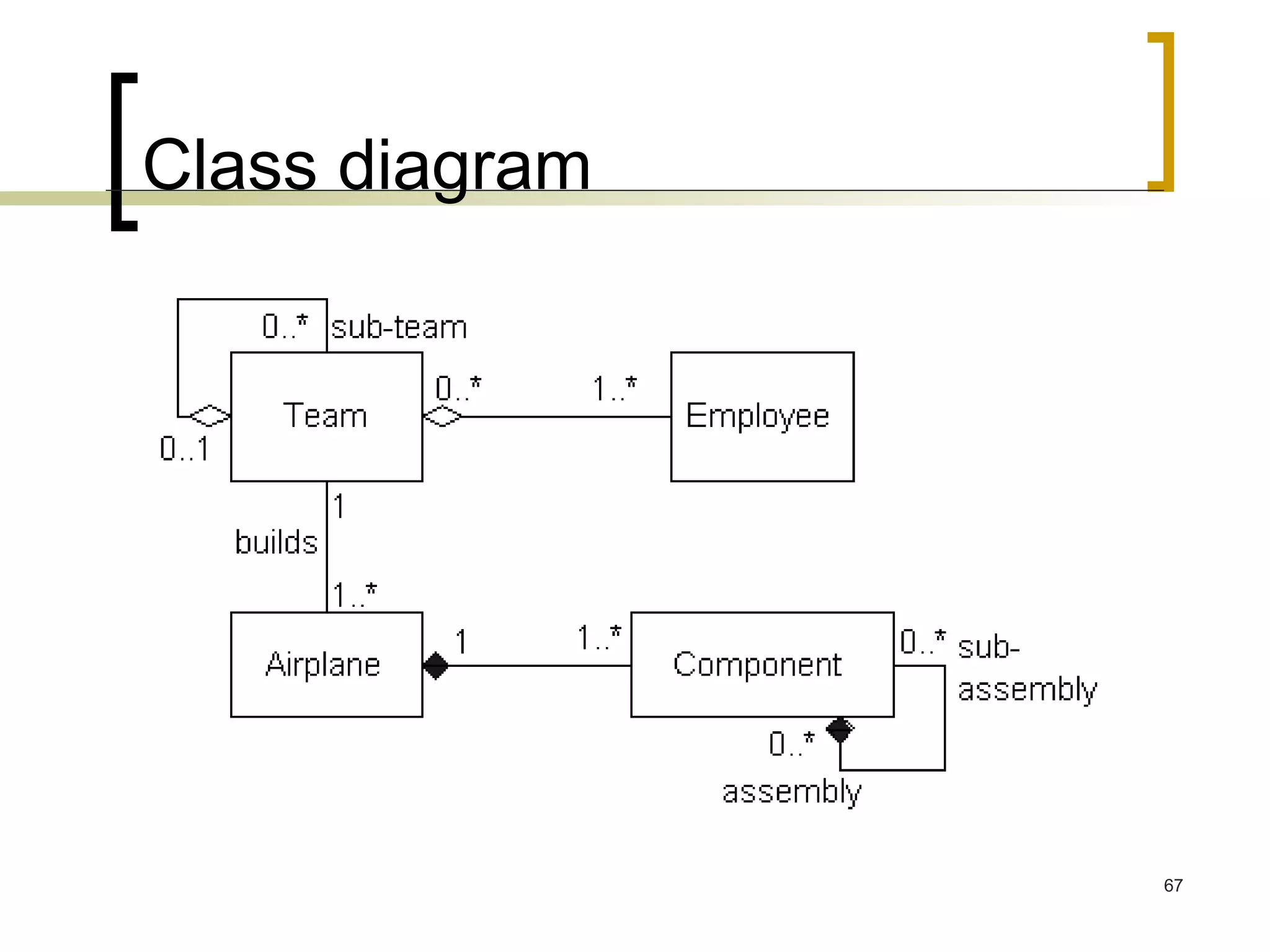 Class diagram 