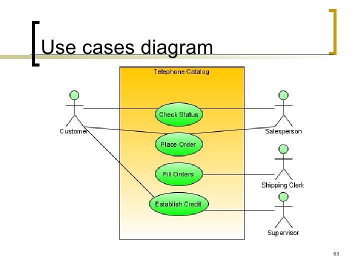 Software design methodologies