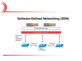 A Short History of SDN
~2004: Research on new management paradigms
RCP, 4D [Princeton, CMU,….]
SANE, Ethane [Stanford/Berk...