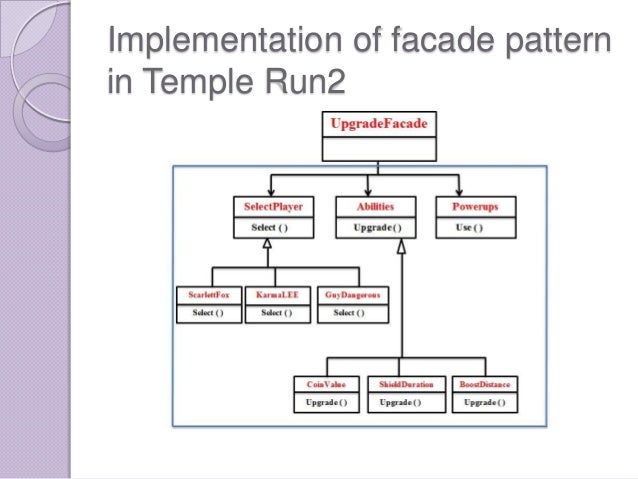 Design Pattern In Software Architecture Ppt | software design patterns ppt Design Pattern In Software Architecture Ppt | software design patterns ppt