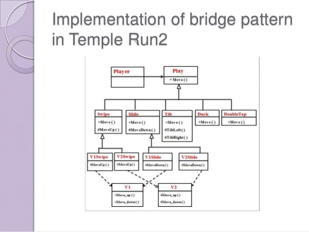 Software Design Pattern Ppt | software design patterns ppt Software Design Pattern Ppt | software design patterns ppt