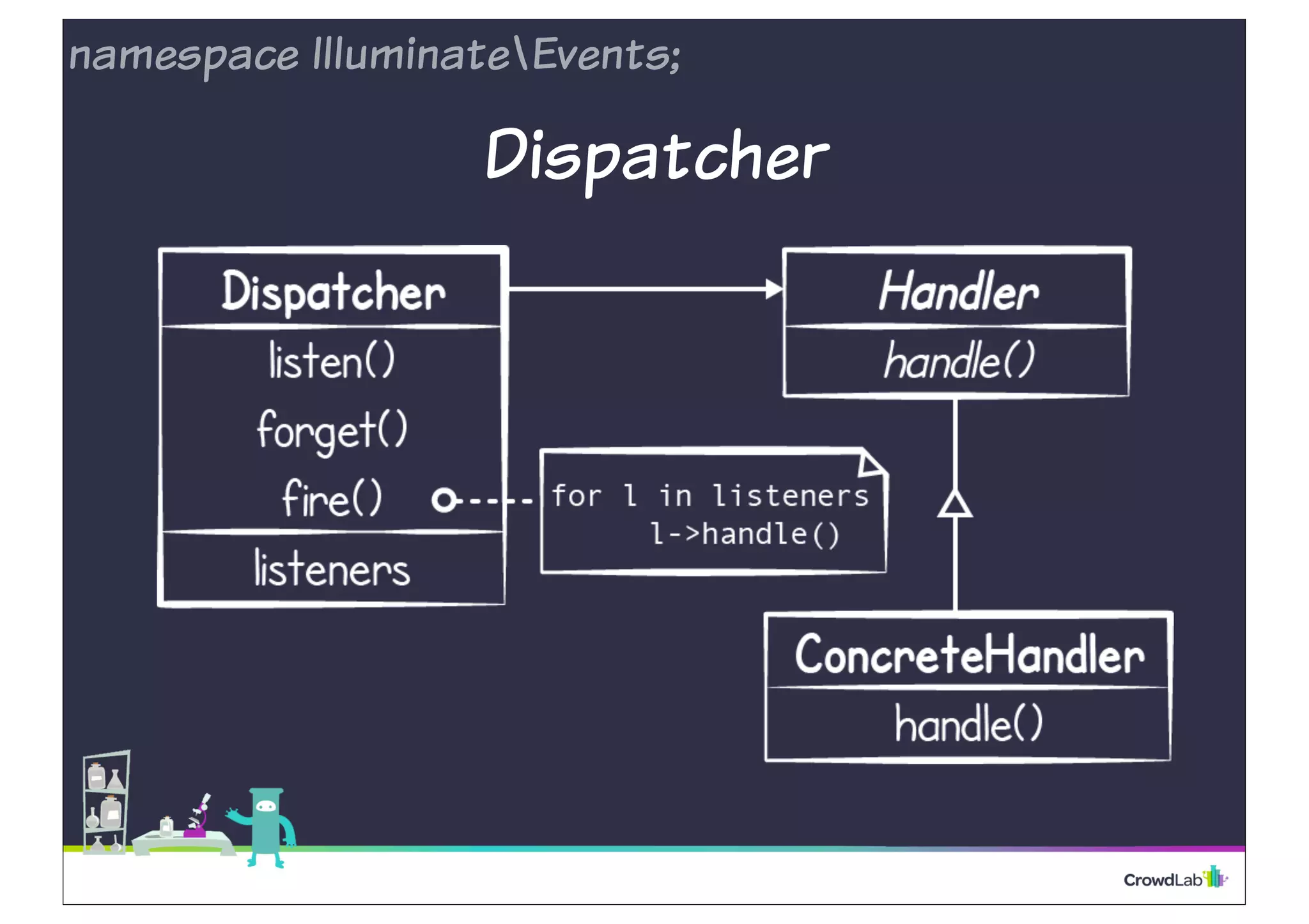 namespace IlluminateEvents; 
Dispatcher 
 