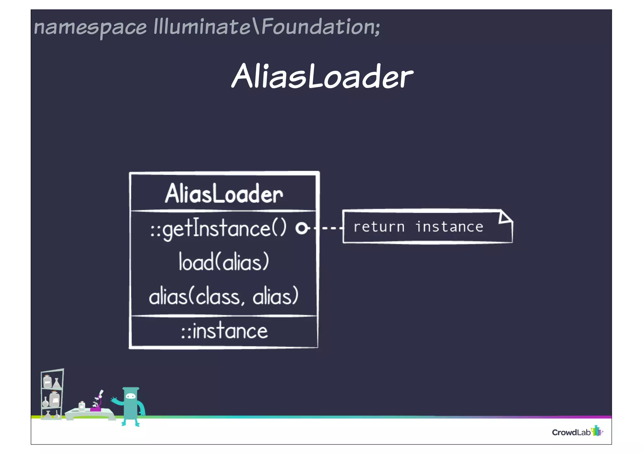 namespace IlluminateFoundation; 
AliasLoader 
 