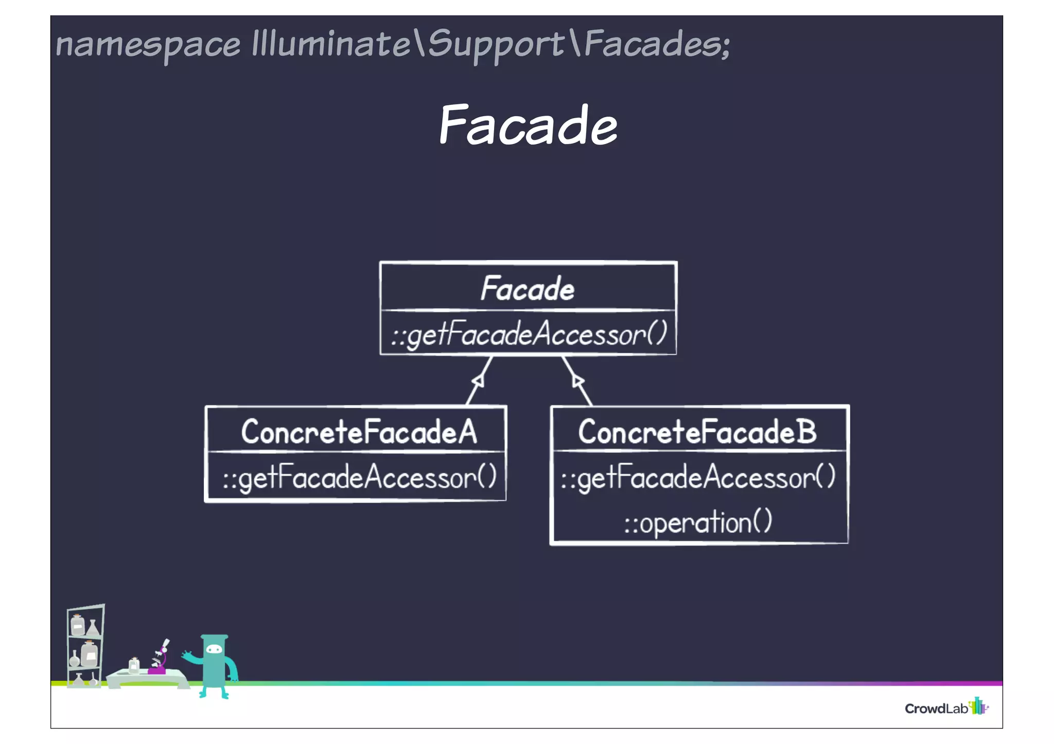 namespace IlluminateSupportFacades; 
Facade 
 