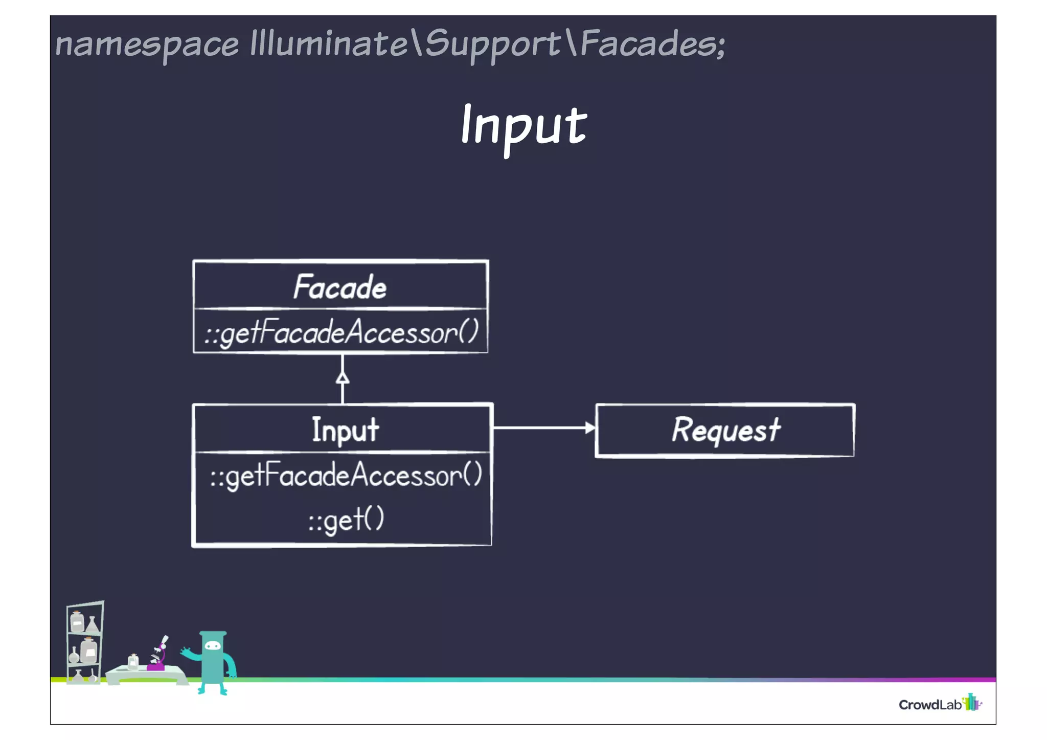 namespace IlluminateSupportFacades; 
Input 
 