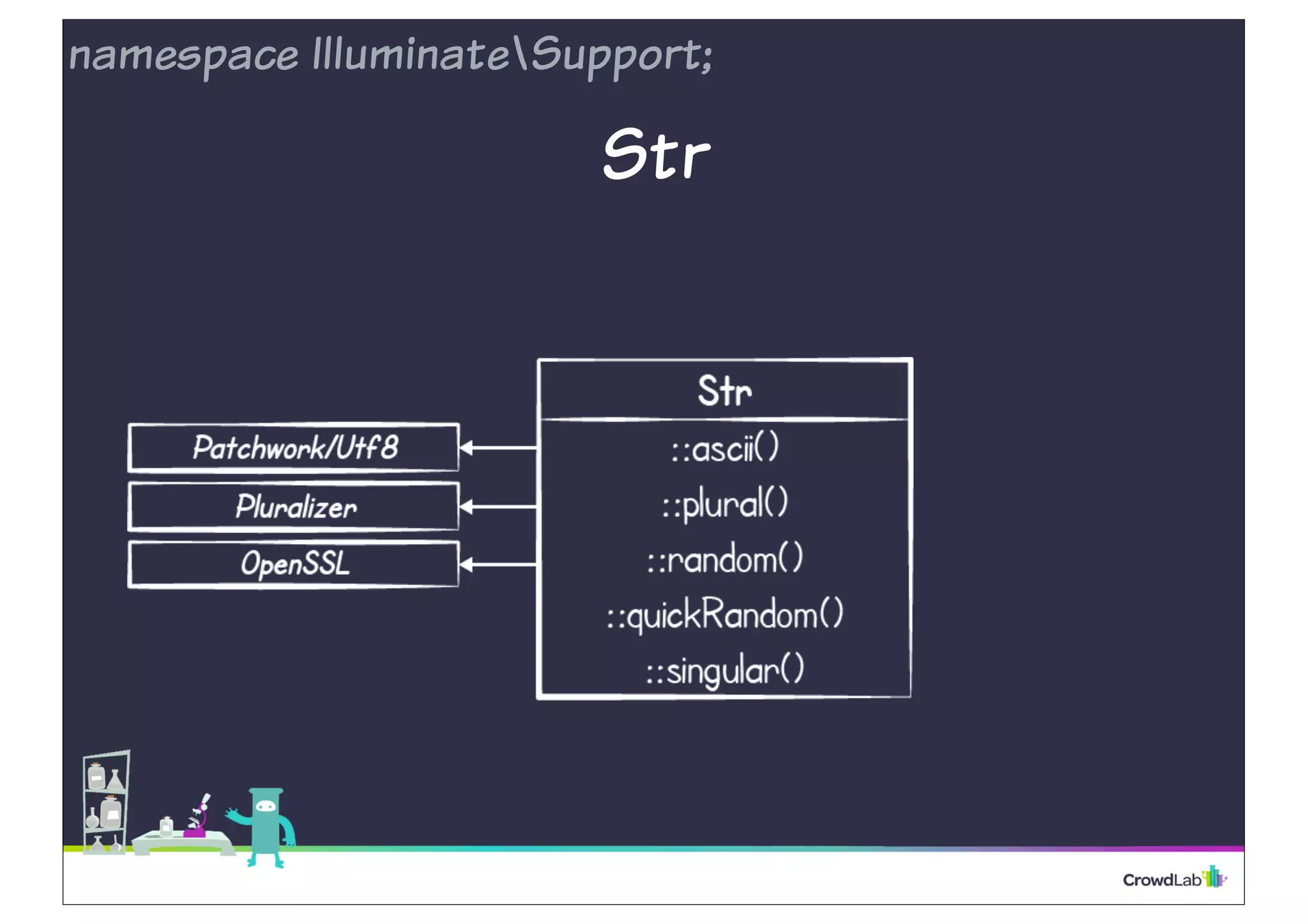 namespace IlluminateSupport; 
Str 
 