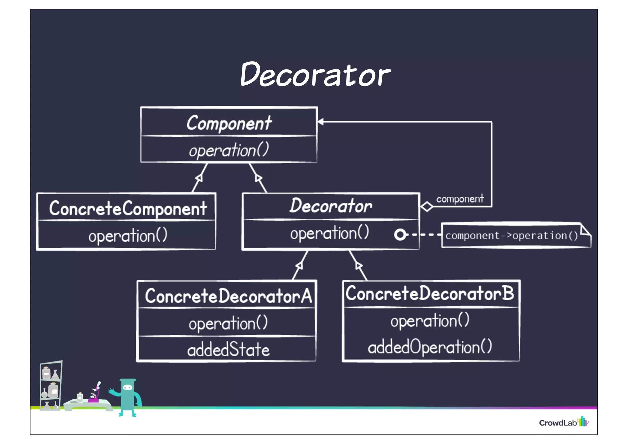 Decorator 
 