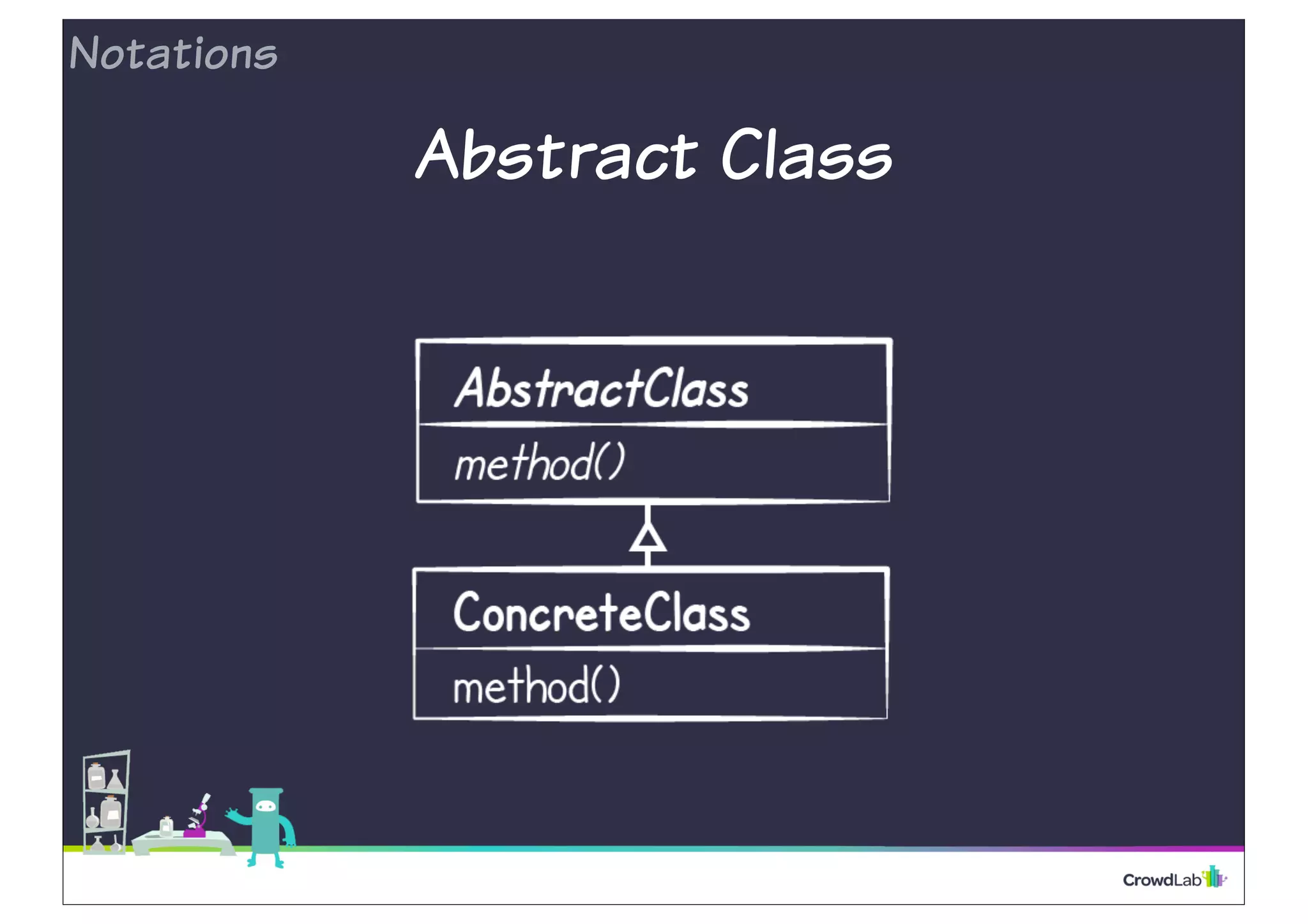 Abstract Class
Notations
 