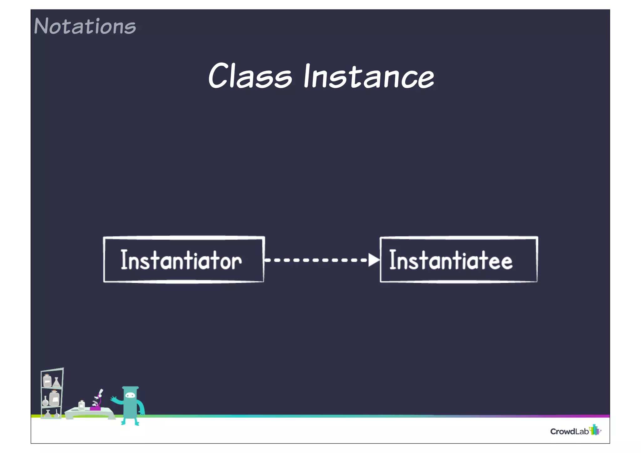 Class Instance
Notations
 