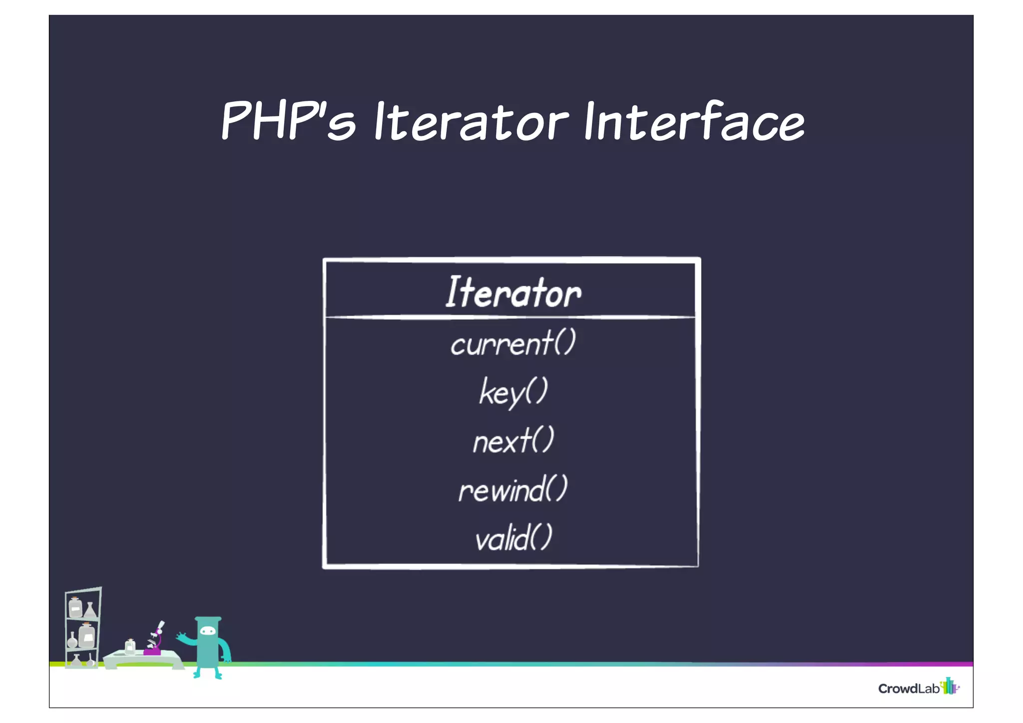 PHP’s Iterator Interface
 