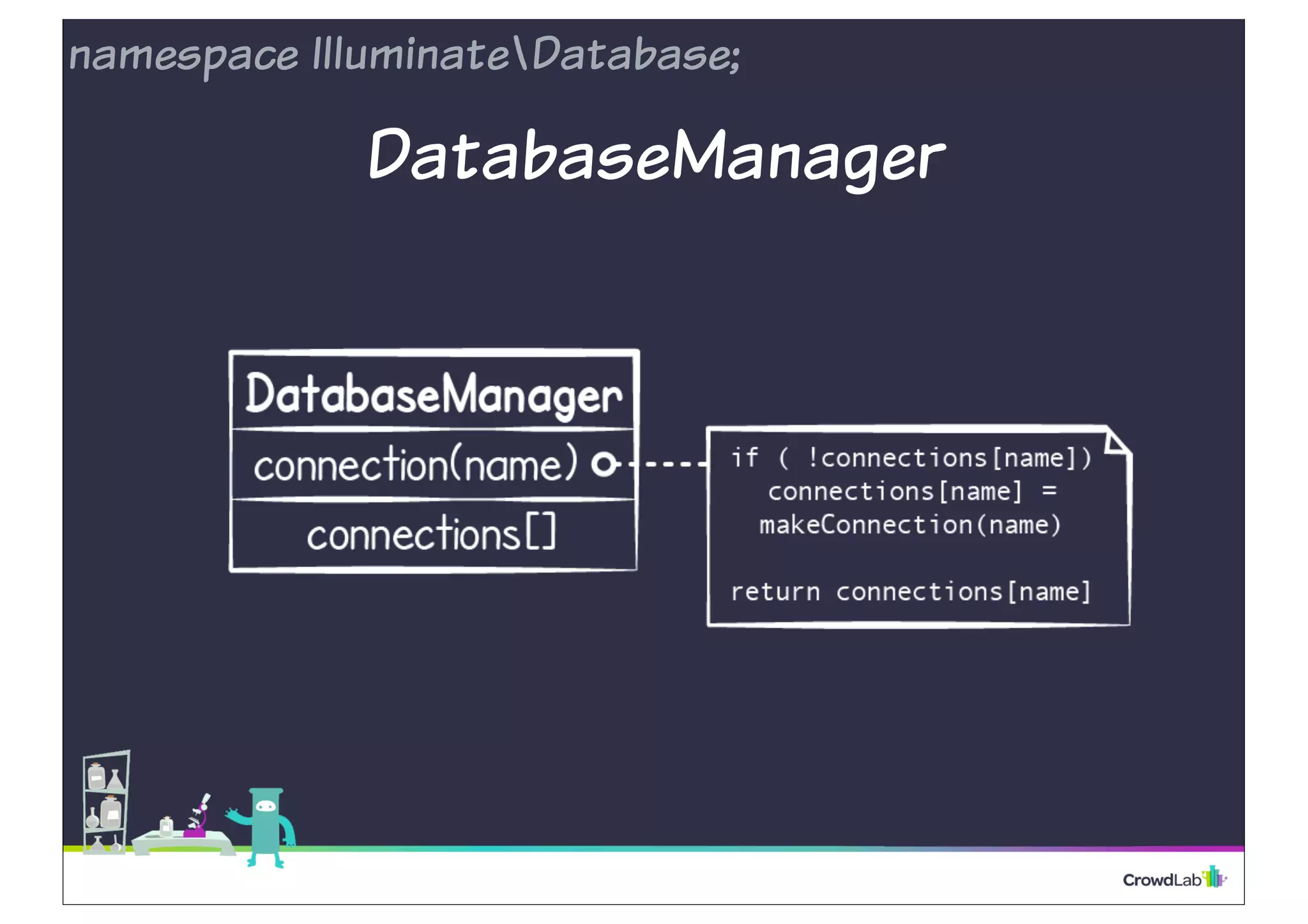 DatabaseManager
namespace IlluminateDatabase;
 