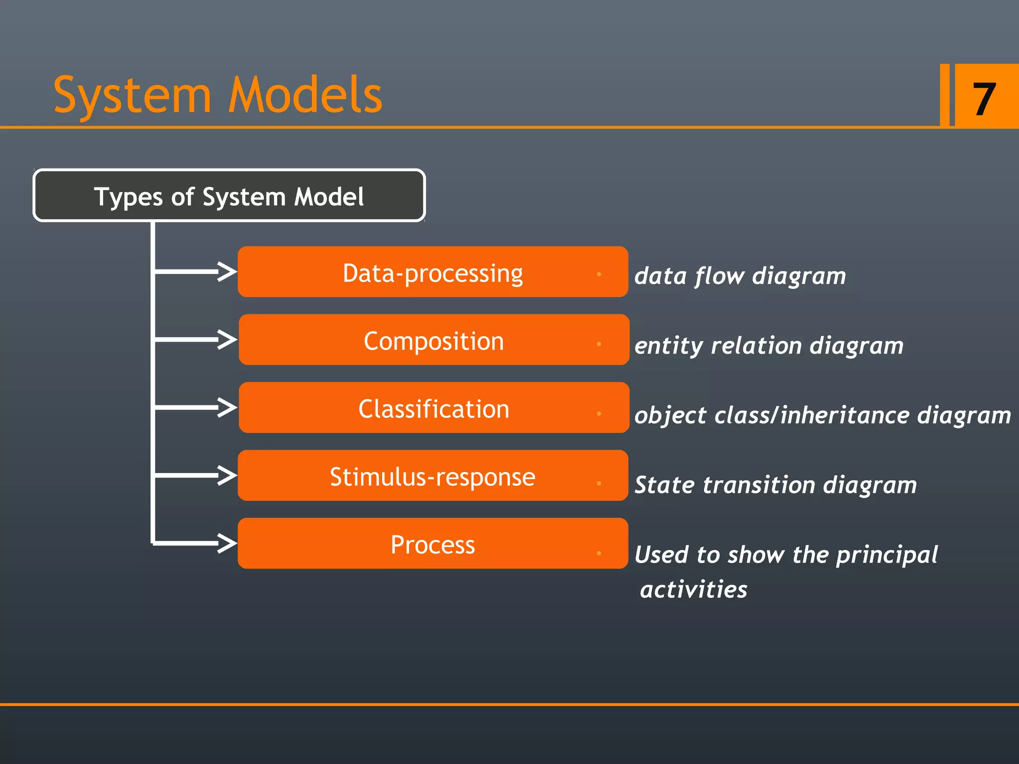 Software design principles | PPT