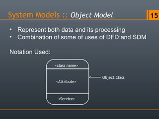 Software Object Model Software design principles | PPS