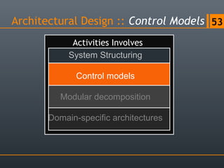 Software design principles | PPS