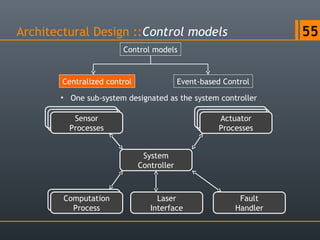 Software design principles | PPS