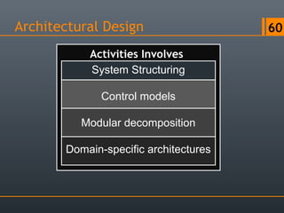Software design principles | PPS