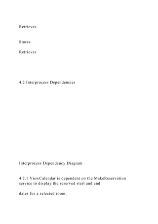 Retrieves
Stores
Retrieves
4.2 Interprocess Dependencies
Interprocess Dependency Diagram
4.2.1 ViewCalendar is dependent on the MakeReservation
service to display the reserved start and end
dates for a selected room.
 