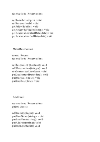 reservation: Reservations
setRoomId(integer): void
setReservationId: void
getPrice(double): void
getReservedFlag(boolean): void
getReservationStartDate(date):void
getReservationEndDate(date):void
MakeReservation
room: Rooms
reservation: Reservations
setReservated (boolean): void
addReservation(integer): void
setGuaranteed(boolean): void
putGuaranteedDate(date): void
putStartDate(date): void
putEndDate(date): void
AddGuest
reservation: Reservations
guest: Guests
addGuest(integer): void
putFirstName(string): void
putLastName(string): void
putAddress(string): void
putPhone(integer): void
 