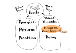 アジャイルの原則
• 顧客価値の優先
• 変化に対応
• 短期のリリース
• 全員同席
• モチベーションと信頼
• 会話
• 動くソフトウェア
• 持続可能なペース
• 技術的卓越性
• シンプル
• ⾃⼰組織的チーム
• ふりかえりと改善
105
 