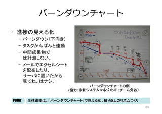 ポータブルかんばん
「かんばん-nano」スーツにもベストフィット！	POINT
(協力：CCS 佐藤竜一さん）	
126
 