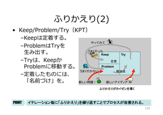 ふりかえり(1)
•  カイゼンの気づき
– Keep(良い点)
Problem(悪い点)
Try(次回挑戦)
を出す。
– 全員で意⾒を出し、
暗黙知の共同化と
形式知化を⾏なう。「名前付け」
– 「課題－解決リスト」、とは違う。
– とにかく、カジュアルな雰囲気で
全員発⾔することで、チームの
安全性を確保する。
– 「問題vs私たち」の構図になるように。
ふりかえりシートの例	
カイゼンの「気づき」を「ふりかえり」で得る。	POINT
実践編：ふりかえりガイド
http://www.ObjectClub.jp/community/pf/
129
 