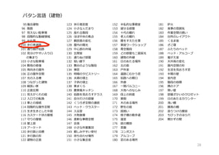 95複合建物
96 階数
97 ⾒えない駐⾞場
98 段階的な動線領域
99 おも屋
100 歩⾏者道路
101 通りぬけ街路
102 ⾒分けやすい⼊り⼝
   の集まり
103 ⼩さな駐⾞場
104 敷地の修復
105 南向きの屋外
106 正の屋外空間
107 光の⼊る棟
108 つながった建物
109 細⻑い家
110 正⾯⽞関
111 ⾒えがくれの庭
112 ⼊⼝での転換
113 ⾞との接続
114 段階的な屋外空間
115 ⽣き⽣きとした中庭
116 カスケード状の屋根
117 守りの屋根
118 屋上庭
119 アーケード
120 歩⾏路と⽬標
121 歩⾏路の形
122 建物の正⾯
123 歩⾏者密度
124 ⼩さな⼈だまり
125 座れる階段
126 ほぼ中央の焦点
127 親密度の変化
128 屋内の陽光
129 中⼼部の共域
130 ⽞関室
131 通りぬけ部屋
132 短い廊下
133 舞台のような階段
134 禅窓
135 明暗のタピストリー
136 夫婦の領⼟
137 ⼦供の領⼟
138 東まくら
139 農家⾵キッチン
140 街路を⾒おろすテラス
141 ⾃分だけの部屋
142 くつろぎ空間の連続
143 ベッド・クラスター
144 ⼊浴室
145 ⼤物倉庫
146 柔軟な事務空間
147 会⾷
148 ⼩さな作業集団
149 親しみやすい受付
150 待ち合わせ場所
151 ⼩さな集会室
152 半私的な事務室
153 貸せる部屋
154 ⼗代の離れ
155 ⽼⼈の離れ
156 腰をすえた仕事
157 家庭ワークショップ
158 ⻘空階段
159 どの部屋も⼆⾯採光
160 建物の外縁
161 ⽇のあたる場所
162 北の⾯
163 ⼾外室
164 道路にむかう窓
165 街路への開⼝
166 外廊
167 ⼀間バルコニー
168 ⼤地へのなじみ
169 段上の斜⾯
170 果樹
171 ⽊のある場所
172 野⽣の庭
173 庭囲い
174 格⼦棚の散歩道
175 温室
176 庭の腰掛
177 菜園
178 コンポスト
179 アルコーブ
180 窓のある場所
181 炉⽕
182 ⾷事の雰囲気
183 作業空間の囲い
184 台所のレイアウト
185 くるま座
186 ざこ寝
187 ふたりのベッド
188 ベッド・アルコーブ
189 着がえ室
190 天井⾼の変化
191 屋内空間の形
192 ⽣活を⾒おろす窓
193 半開の壁
194 室内窓
195 階段の容積
196 隅のドア
197 厚い壁
198 部屋ざかいのクロゼット
199 ⽇のあたるカウンター
200 浅い棚
201 腰⾼の棚
202 造りつけの腰掛
203 ちびっ⼦のほら⽳
204 開かずの間
パタン⾔語（建物）
28
 