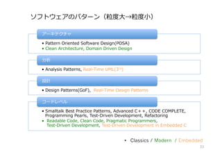 •  Pattern Oriented Software Design(POSA)
•  Clean Architecture, Domain Driven Design
アーキテクチャ
•  Analysis Patterns, Real-Time UML(3rd)
分析
•  Design Patterns(GoF), Real-Time Design Patterns
設計
•  Smalltalk Best Practice Patterns, Advanced C＋＋, CODE COMPLETE,
Programming Pearls, Test-Driven Development, Refactoring
•  Readable Code, Clean Code, Pragmatic Programmers,
Test-Driven Development, Test-Driven Development in Embedded C
コードレベル
ソフトウェアのパターン（粒度⼤→粒度⼩）
•  Classics / Modern / Embedded
33
 