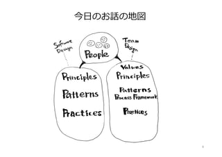 『アジャイル開発とスクラム』
•  顧客・技術・経営の３者をつなぐ
ために、アジャイルと⽇本経営の
接合点を探る
•  海兵隊の組織とアジャイル
•  知識創造プロセスとアジャイル
•  実践知リーダーとアジャイル
•  富⼠通・楽天・リクルートの事例
•  Jeﬀ Sutherlandインタビュー
平鍋健児＋野中郁次郎著	
4
 