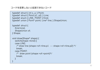 typedef struct { int x, y; } Point;
typedef struct { Point p1, p2; } Line;
typedef enum { LINE, POINT } Kind;
typedef union { Point* point; Line* line; } ShapeUnion;
typedef struct {
Kind kind;
ShapeUnion of;
} Shape;
void draw(Shape* shape) {
switch(shape->kind) {
case LINE:
/* draw line (shape->of->line.p1 ---- shape->of->line.p2) */
break;
case POINT:
/* draw point (shape->of->point)*/
break;
}
}
コードを変更しないと拡張できないコード
52
 