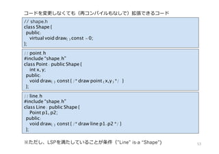 // shape.h
class Shape {
public:
virtual void draw() const = 0;
};
コードを変更しなくても（再コンパイルもなしで）拡張できるコード
※ただし、LSPを満たしていることが条件（”Line” is-a “Shape”)
// point.h
#include “shape.h”
class Point : public Shape {
int x, y;
public:
void draw() const { /* draw point (x,y) */ }
};
// line.h
#include “shape.h”
class Line : public Shape {
Point p1, p2;
public:
void draw() const { /* draw line p1-p2 */ }
};
53
 