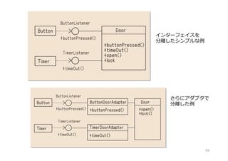 インターフェイスを
分離したシンプルな例
さらにアダプタで
分離した例
59
 