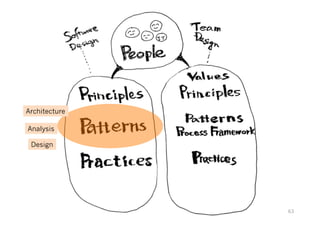 Design
Analysis
Architecture
63
 